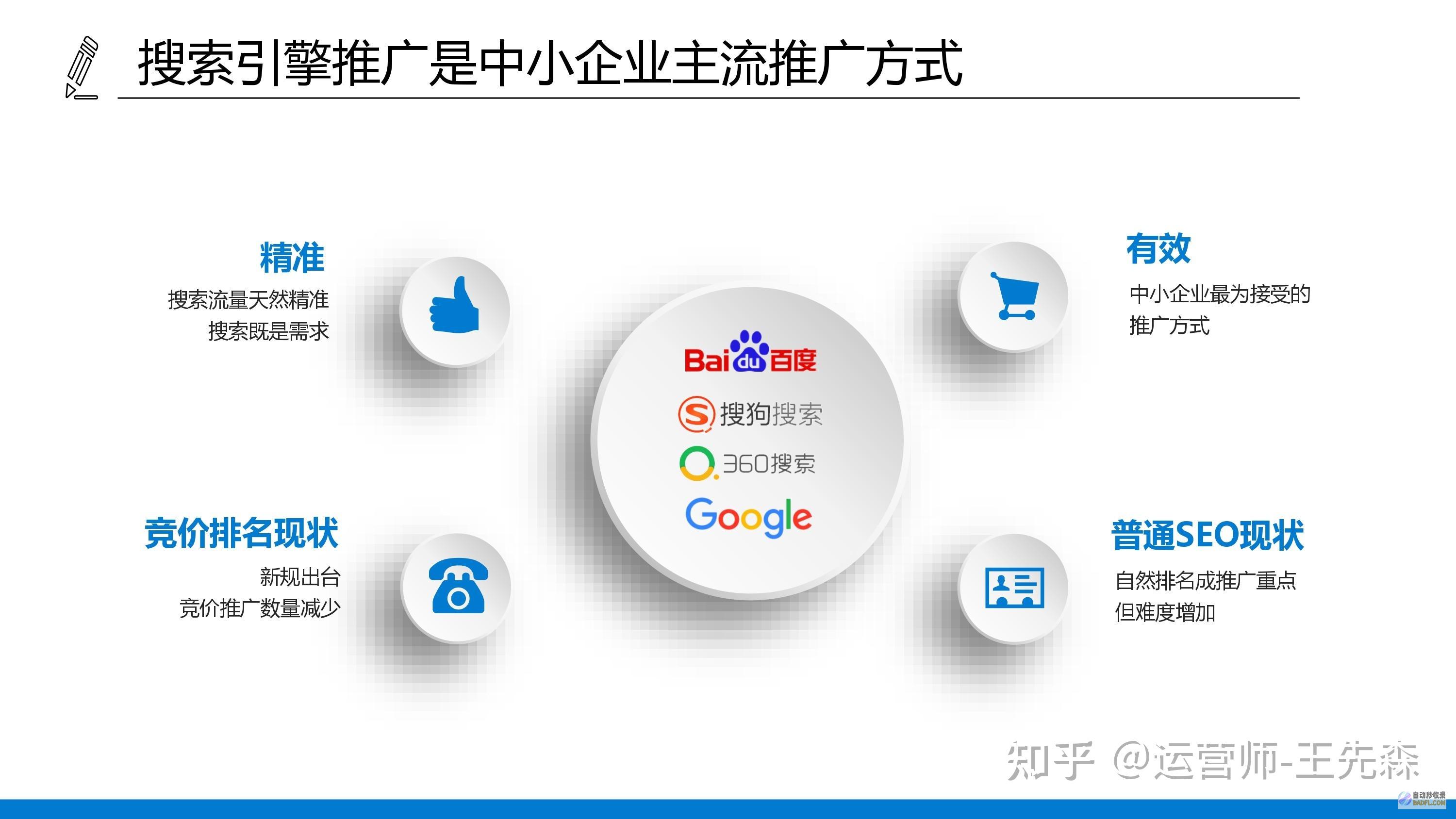 seo如何优化关键词排名 (seo如何优化排名)