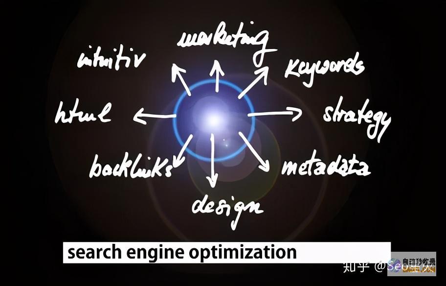SEO技术详细是什么技术 (seo的技术包括哪些)
