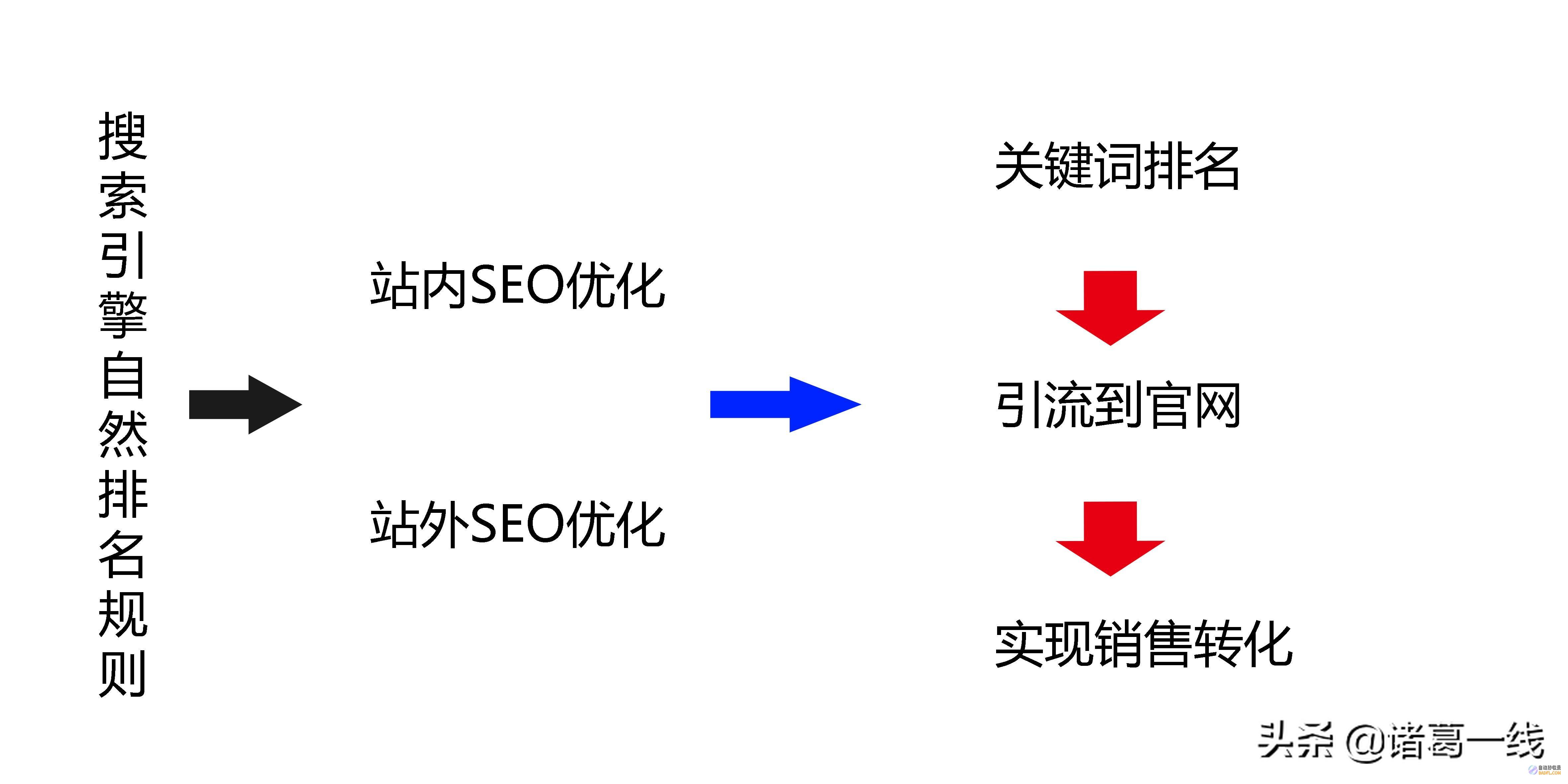 seo是什么 可以具体的说一下吗 我的网站须要提升啊 (seo是什么意思)