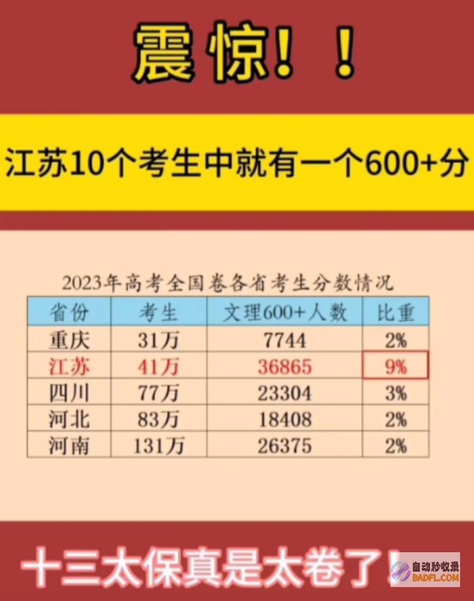 笑不活了江苏2024高考分数线出炉上热搜区笑