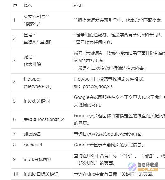 有各大搜查引擎收录入口 谁 宿愿高手们赐教 急须要 (搜查的范围有哪些)