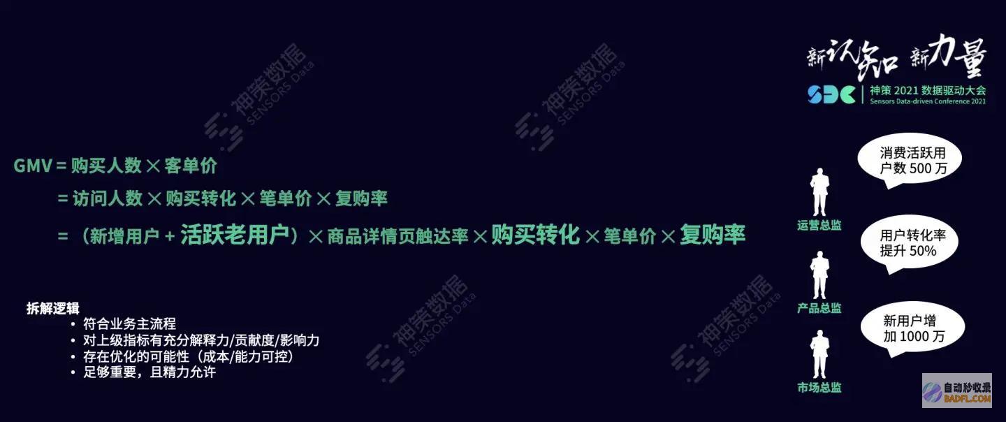 什么叫指标关键词 什么叫外围关键词 指标关键词和外围关键词的区别在那里 在SEO中 什么叫长尾关键词 (啥叫指标)