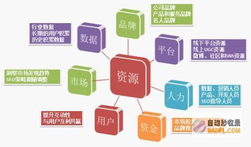 什么是?详细的上班是什么啊