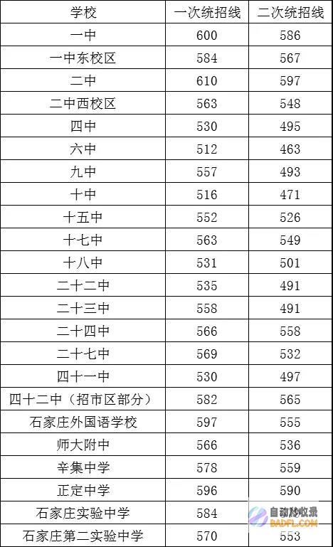 探花分数已出炉被冲上热搜！评论区繁华了！ 榜眼 浙江状元 (榜眼和探花是第几名)