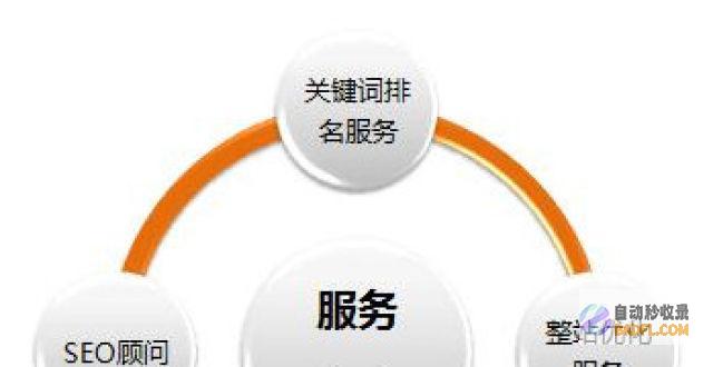 百度SEO优化排名须要多长期间 (百度seo搜索引擎优化)