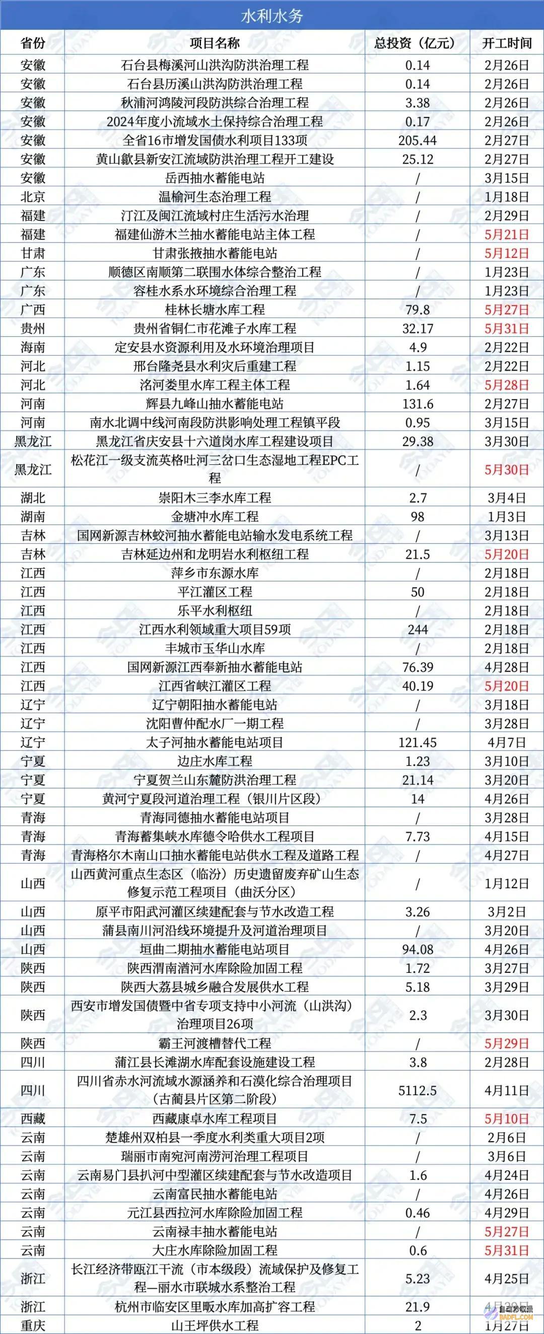 重磅总投资92738亿元国度严重名目开工经济开展