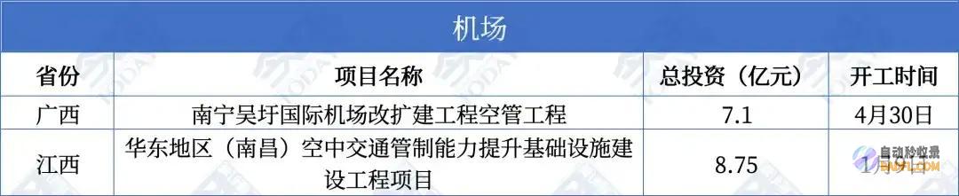 重磅总投资92738亿元国度严重名目开工经济开展