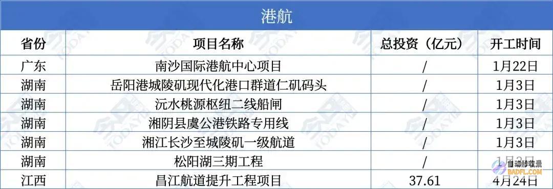 重磅总投资92738亿元国度严重名目开工经济开展