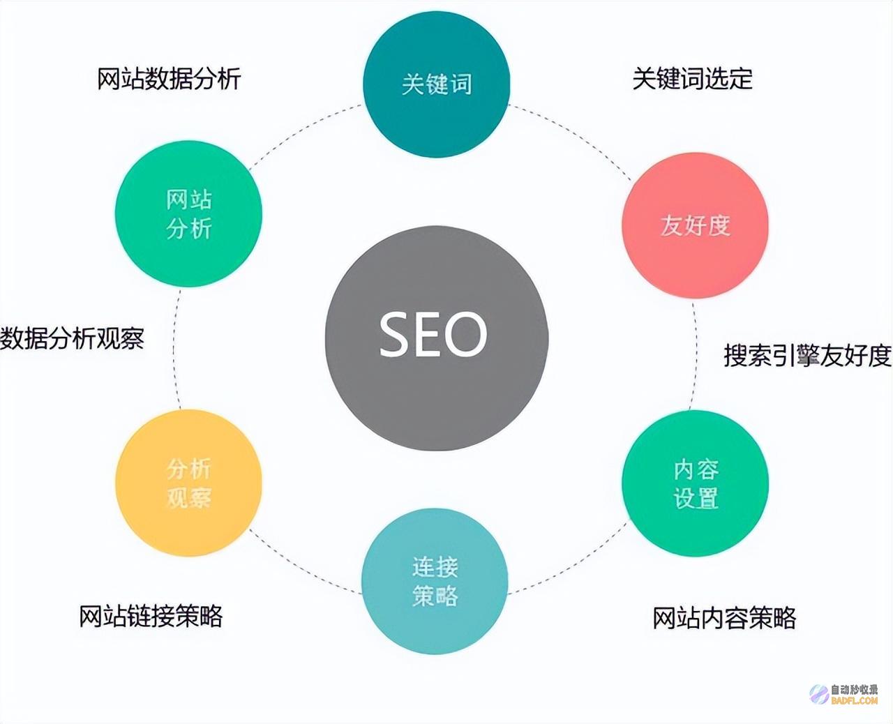 SEO推广指南：初学者分步指南 (seo推广是什么意思呢)