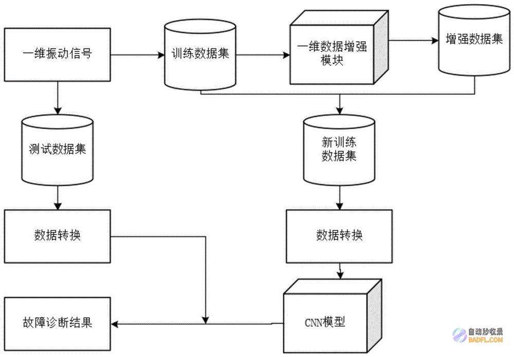 数据驱动：基于真实 SEO 实战案例进行有效优化 (数据驱动基于业务流程的管理方式)