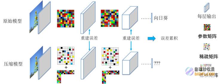压缩图像(压缩图像文件格式有哪些)