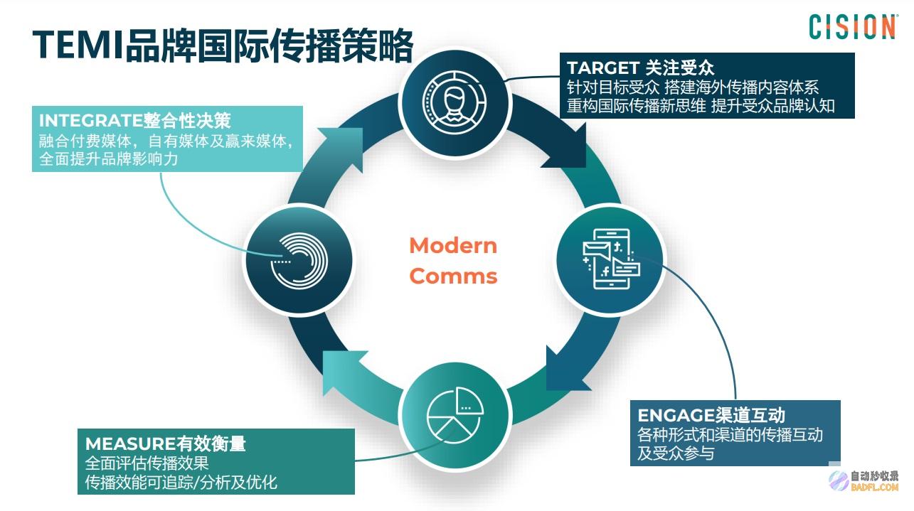了解您的受众(了解您的受众群体)