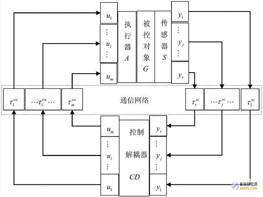第一个输入延迟 (FID)(第一个输入应为二维)