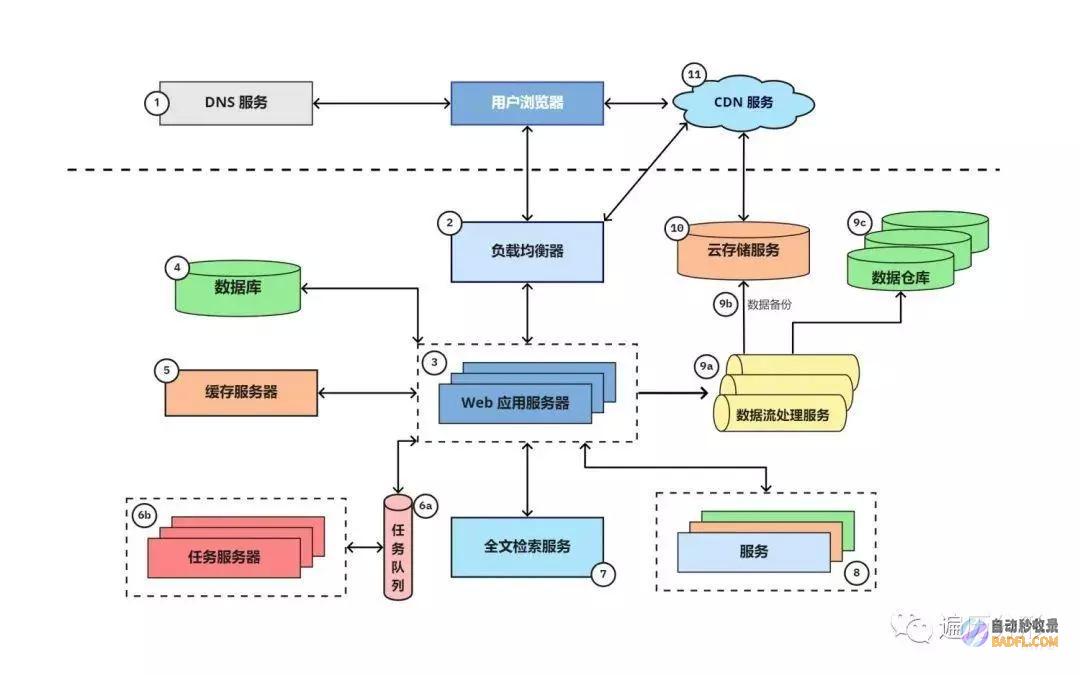 优化网站的方法