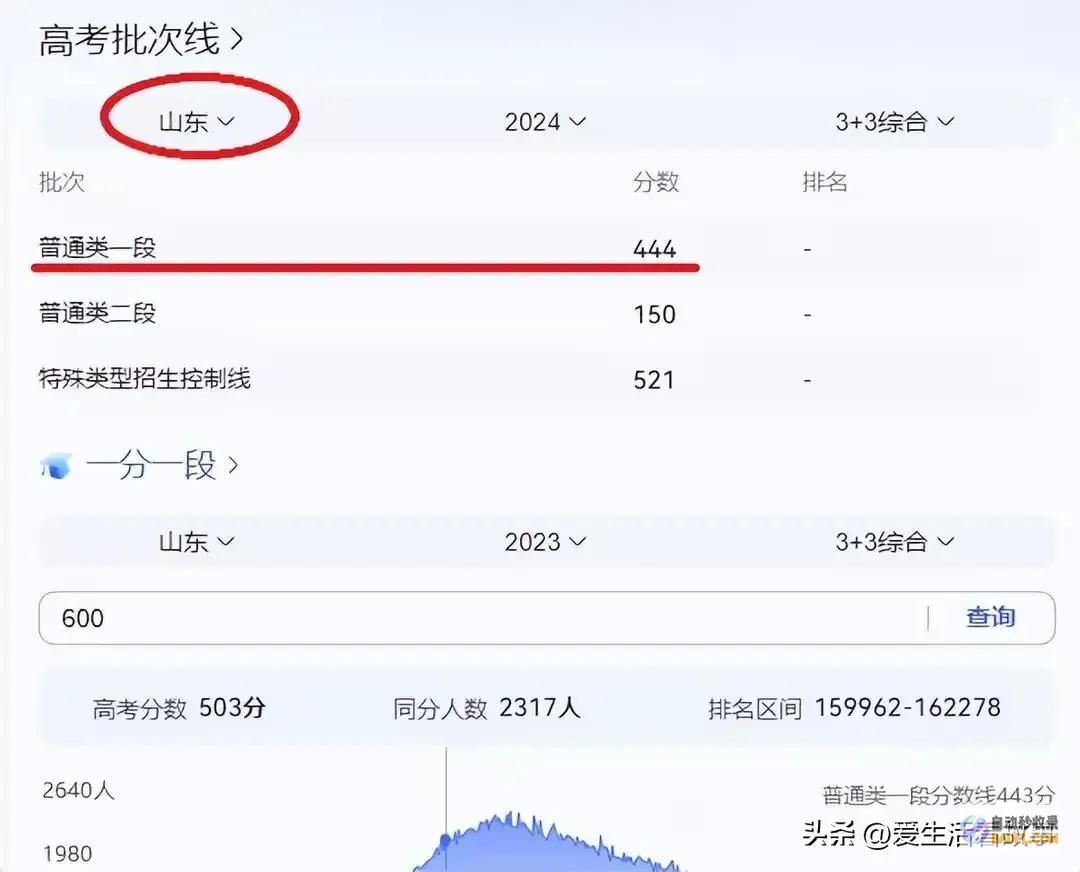 2024年高考全国Ⅰ卷数据大揭秘湖北卷更卷还是被