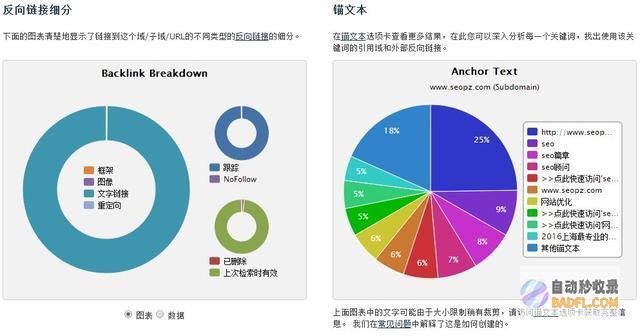 解锁 SEO 潜力：高级 SEO 关键词排行优化技术