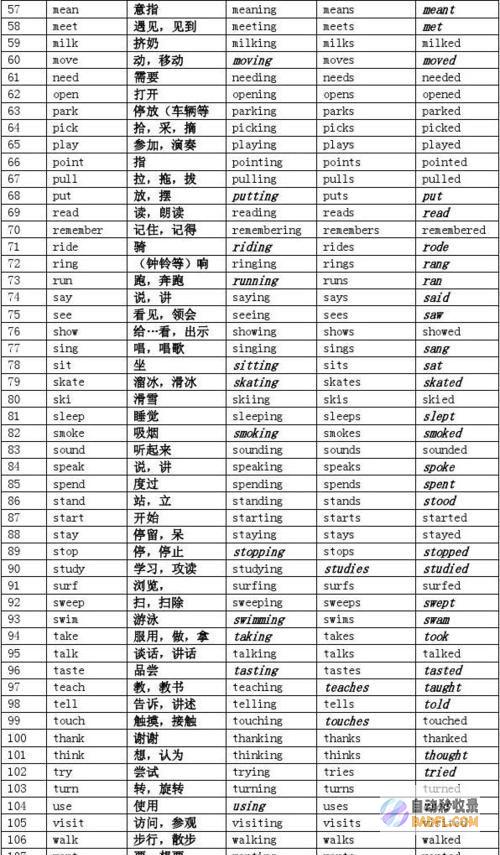 写出下列单词括号中字母组分解的单词读音相反的单词 各写四个 (写出下列单词的相应形式)