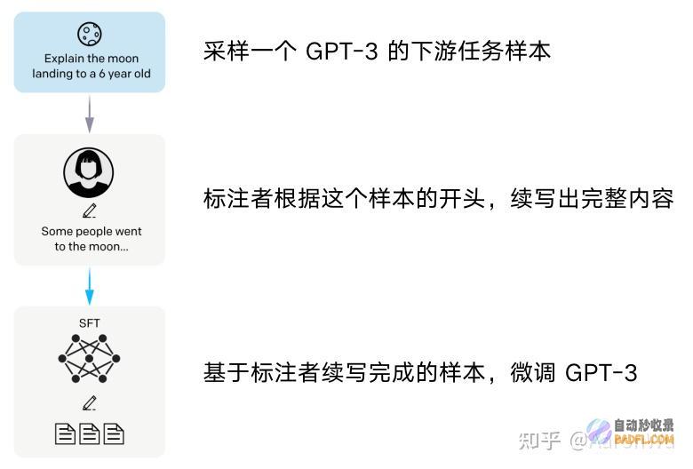 GPT 的演变：从 GPT-1 到 GPT-4，技术突破之旅 (gpt的特点)