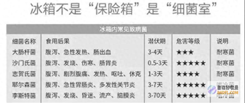 重大可致死 宝宝早产休克！这种细菌冰箱里经常出现 一杯下肚 孕妈发高烧 (重大死亡人数不能超过多少)