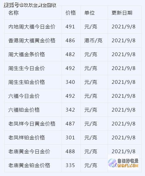 当日金价查问 黄金多少钱 1克黄金如今多少人民币 6月27日15点 (今日金价查询助手)