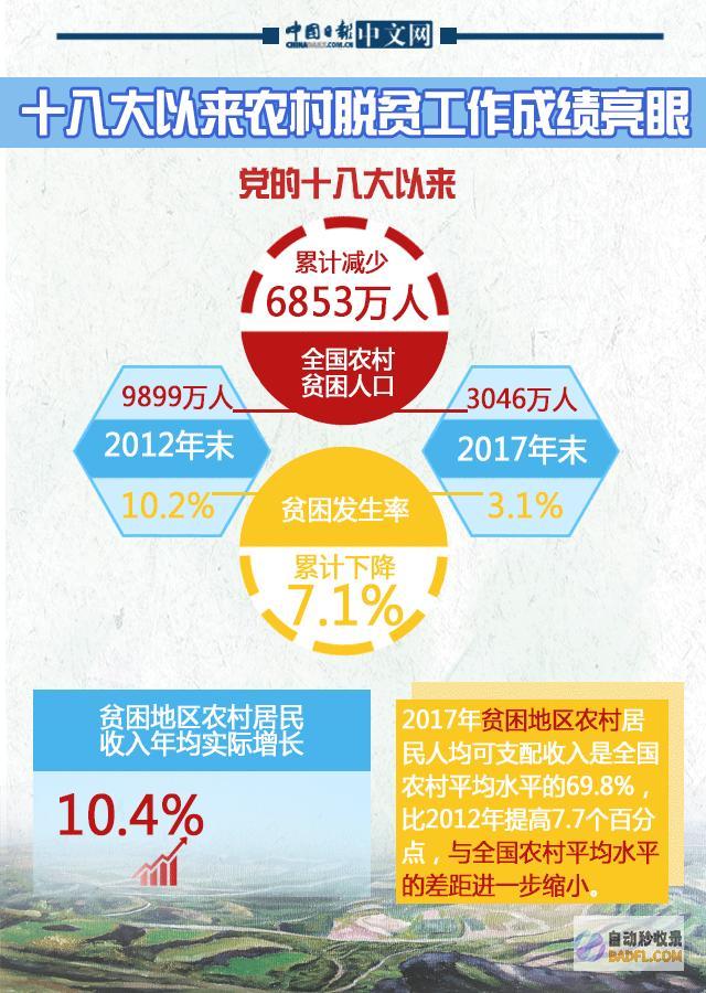 可消弭贫穷养活五口人 砖家说 一个家庭月稳固支出4000元