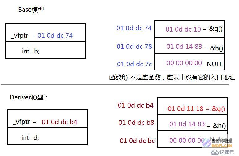 深入探索 ChatGPT:其功能、限制和对未来 AI 的影响 (深入探索创新)