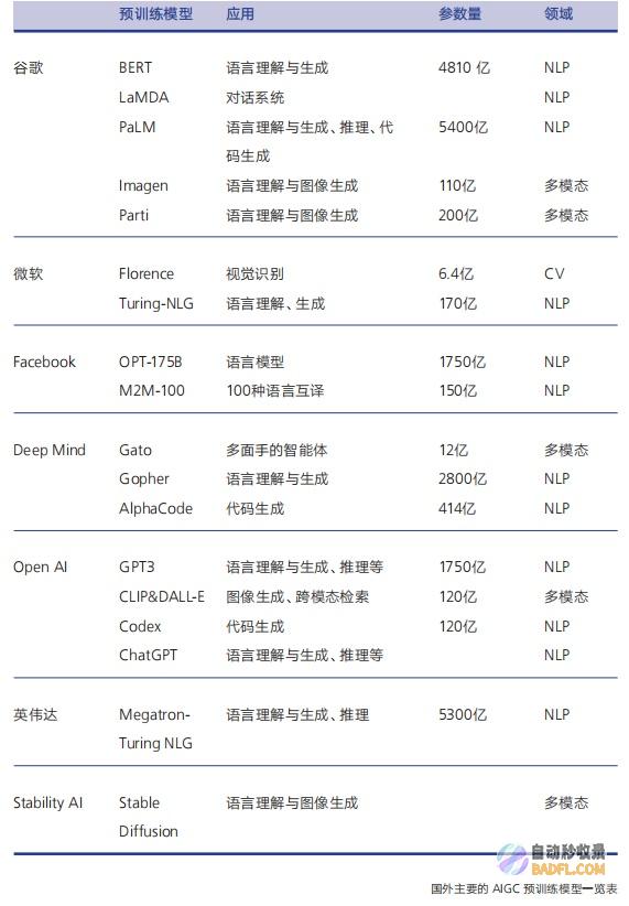 AIGC技术突破：最新进展和行业影响 (aigc技术应用领域)