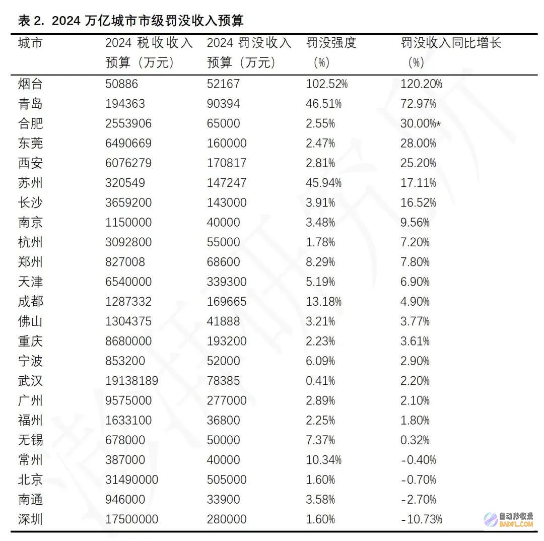 央国企开局疯狂卖资产开局之年访央企名单