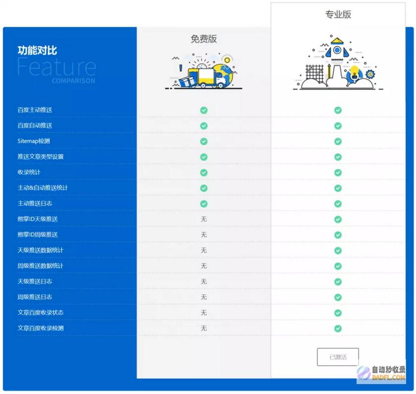 百度快速收录秘诀：让你的网站迅速被发现 (百度快速收录工具)