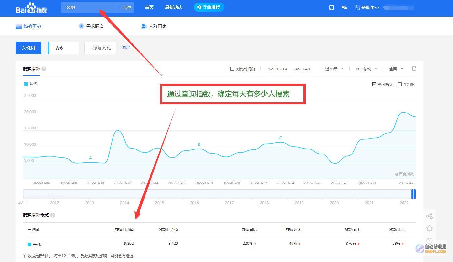 SEO关键词优化策略指南，优化您的网站，征服搜索结果 (seo关键词是什么意思)