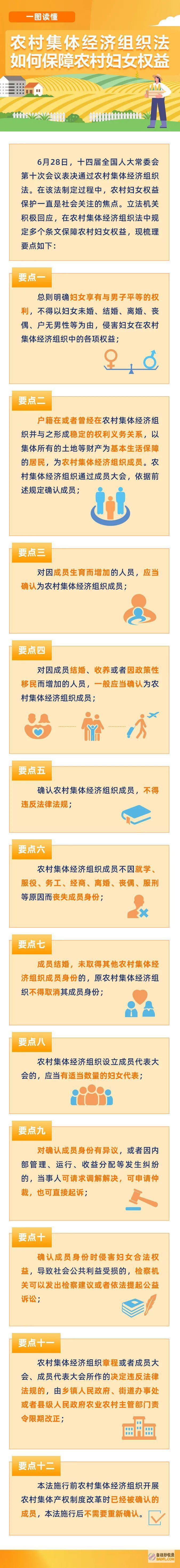 乡村群体经济组织法表决经过！一图读懂如何保证乡村妇女权力 (乡村群体经济发展现状)