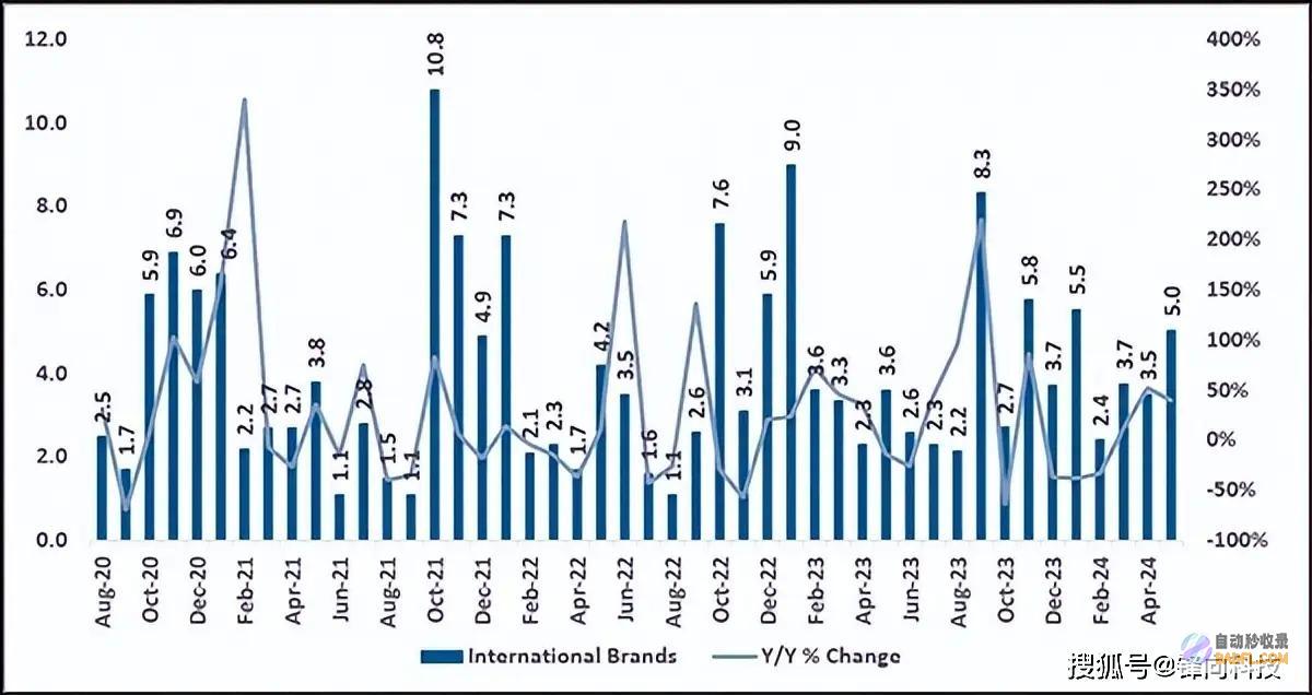 iPhone国外销量暴增 苹果这一招真管用 (iphone14怎么更换主题)