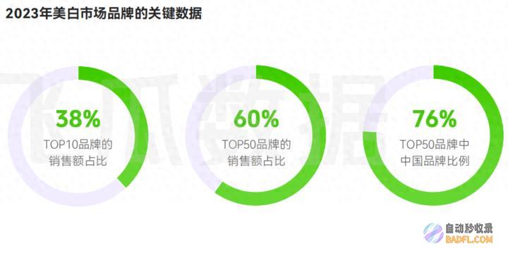 浙江美妆如何讲好中国故事 新中式美白成年轻人 白月光 (浙江美妆如何加盟)
