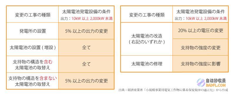 使用(使用放大镜)