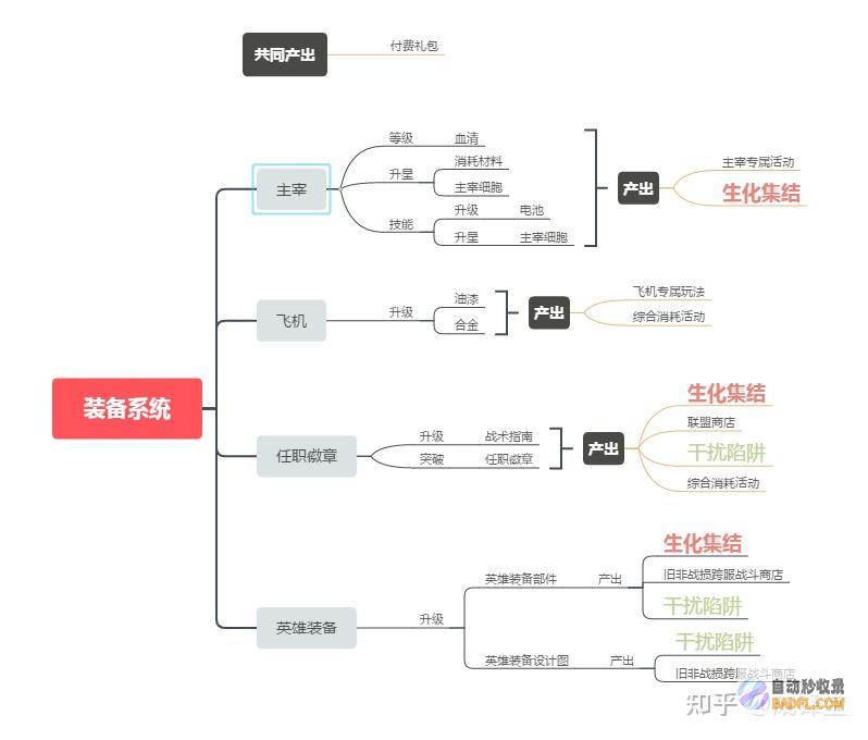 主宰网络：从头到尾掌握网站收录策略 (《主宰》)