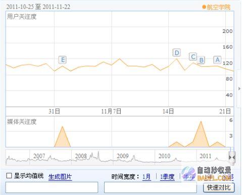 分析网站表现：通过批量收录查询获得网站内容表现的全面视图 (网站表现形式有哪几种)