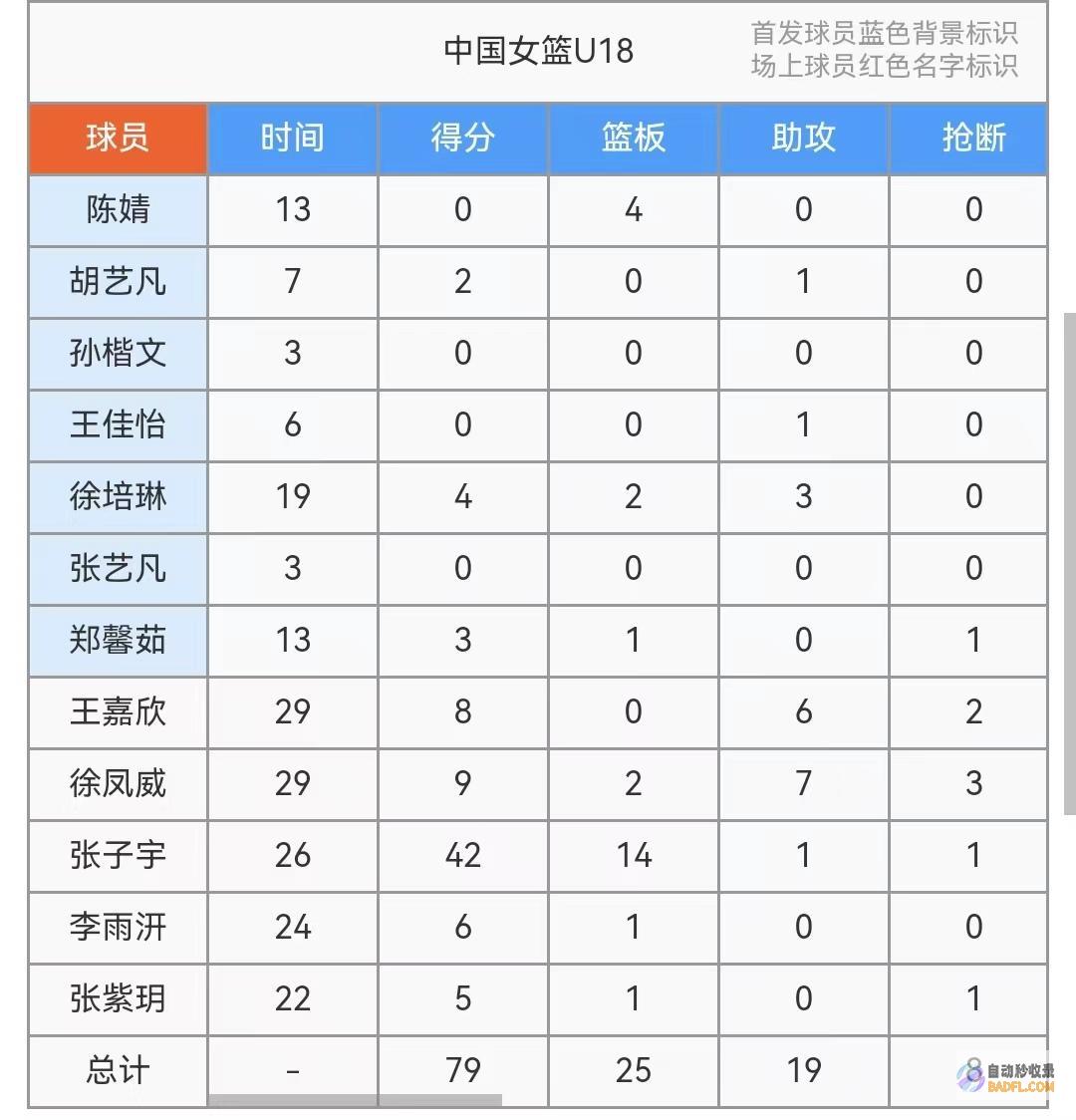 无缘冠军U18女篮79无缘冠军什么意思