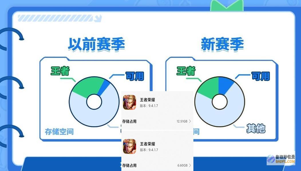王者着急了玩家重做S36天游却装不知道只因3