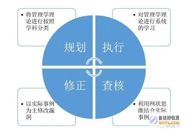 管理和更新现有内容，确保其准确性和相关性(管理和更新现状怎么写)