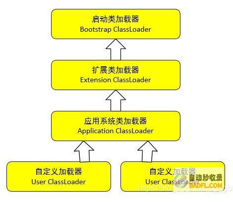 功能：添加或删除功能，例如联系表格、社交媒体按钮或电子邮件注册(实现添加功能)