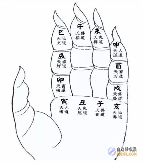 内容：完全掌控您的内容，创建、编辑和删除页面、博客文章和媒体(完全掌控者免费阅读)