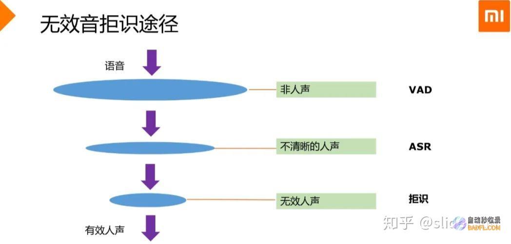 反思和调整怎么写