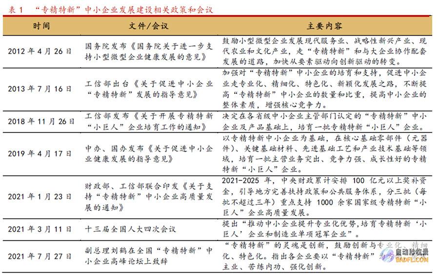 专业发展：参加会议、研讨会和在线课程，与同行交流和学习。(专业发展怎么写)