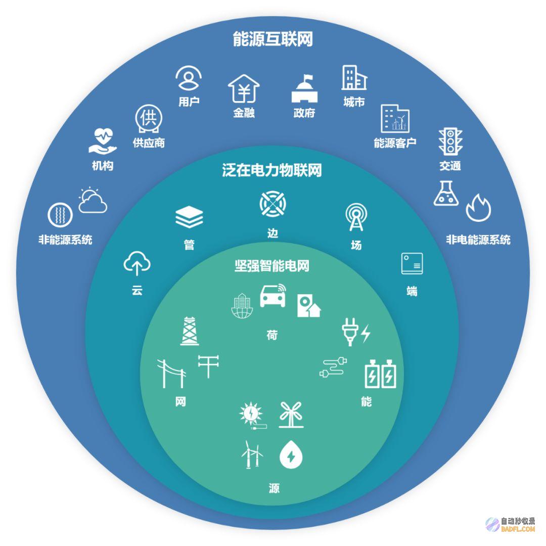云计算：使用分布式计算资源来存储和处理数据。(云计算使用信息的存储是什么方式)