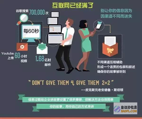 信息过载：技术变革迅速，很难跟上所有知识。(信息过载的解决方案)