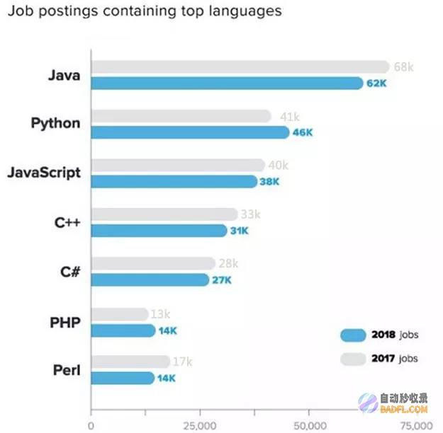 通过 Java 教程下载掌握 Java 编程语言的强大功能 (通过JavaScript输出告警消息框)