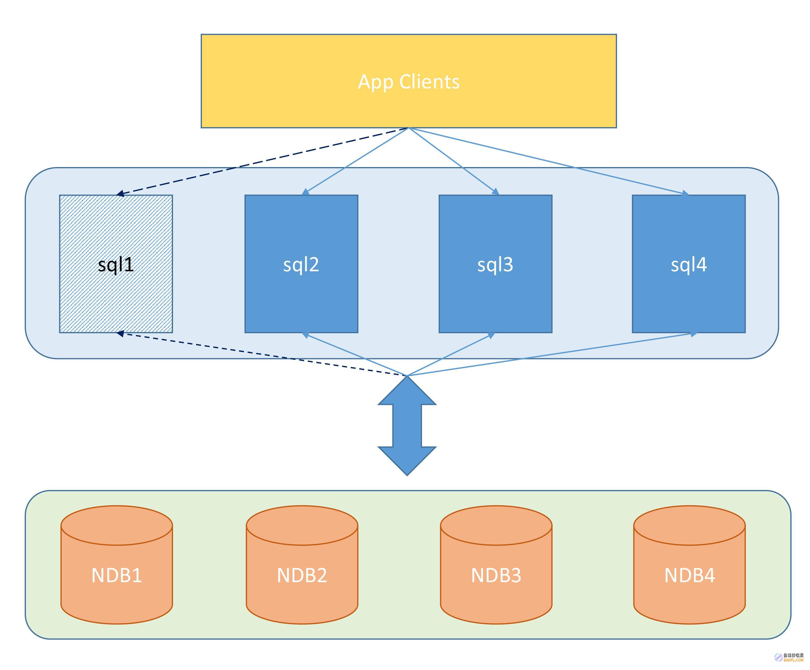 SQL 数据库基础知识：为初学者设计的全面指南 (sql数据库安装)
