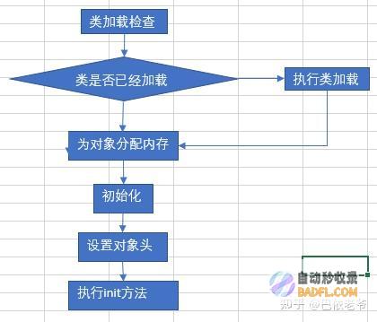 深入Java世界：免费下载高质量视频教程 (深入java虚拟机)