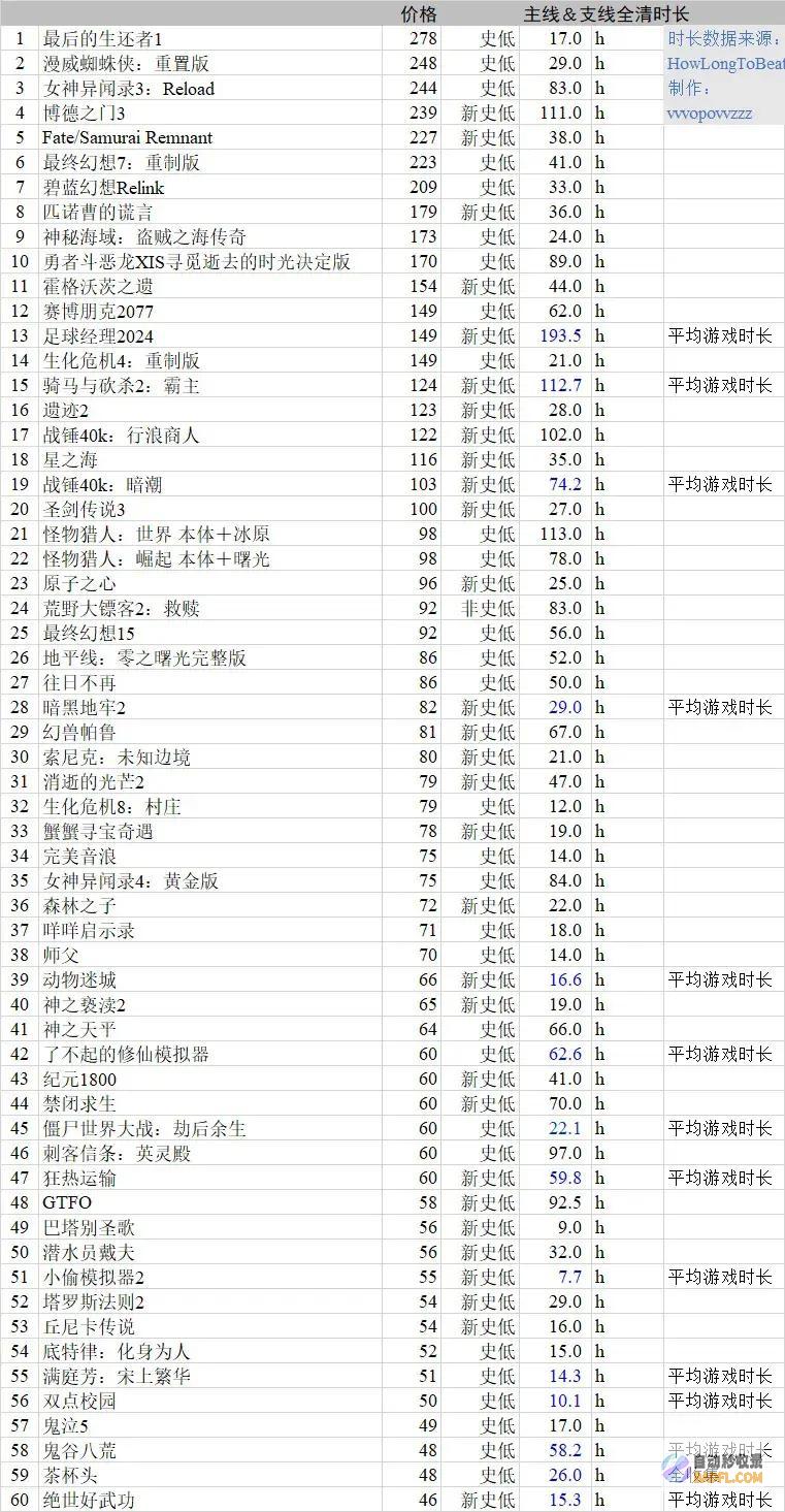 含骨支线时长夏促表格骨折新史高等超全高
