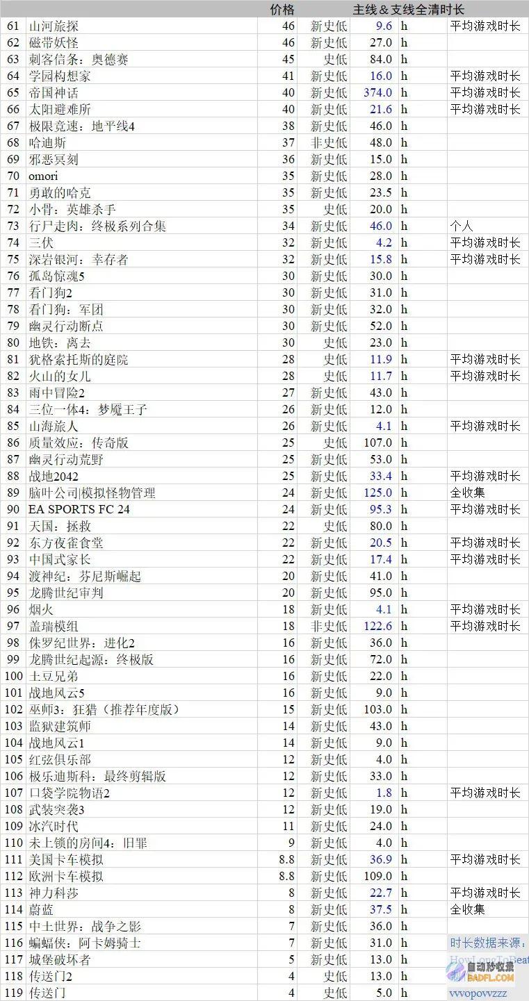含骨支线时长夏促表格骨折新史高等超全高